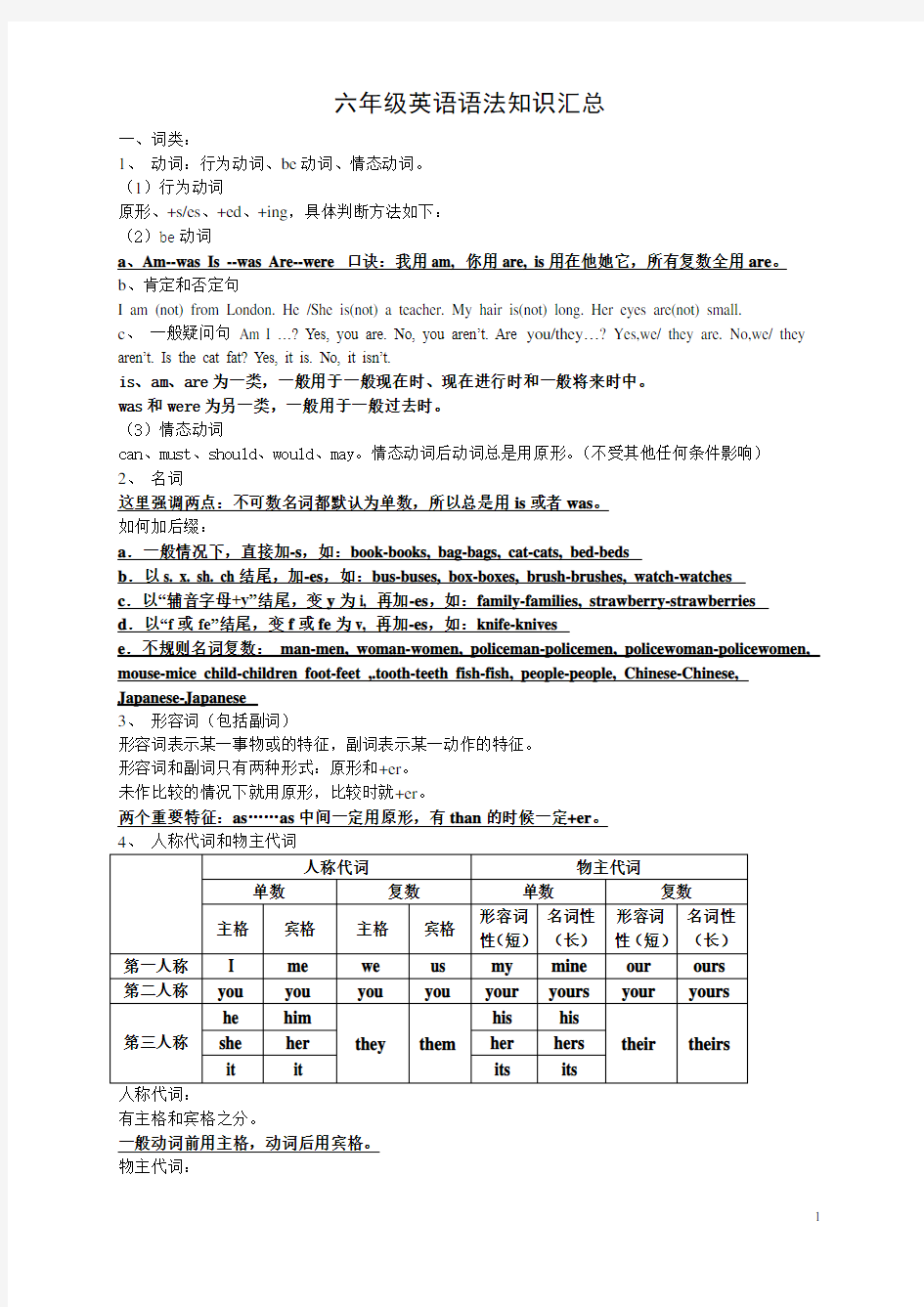 (完整版)小学英语语法知识汇总