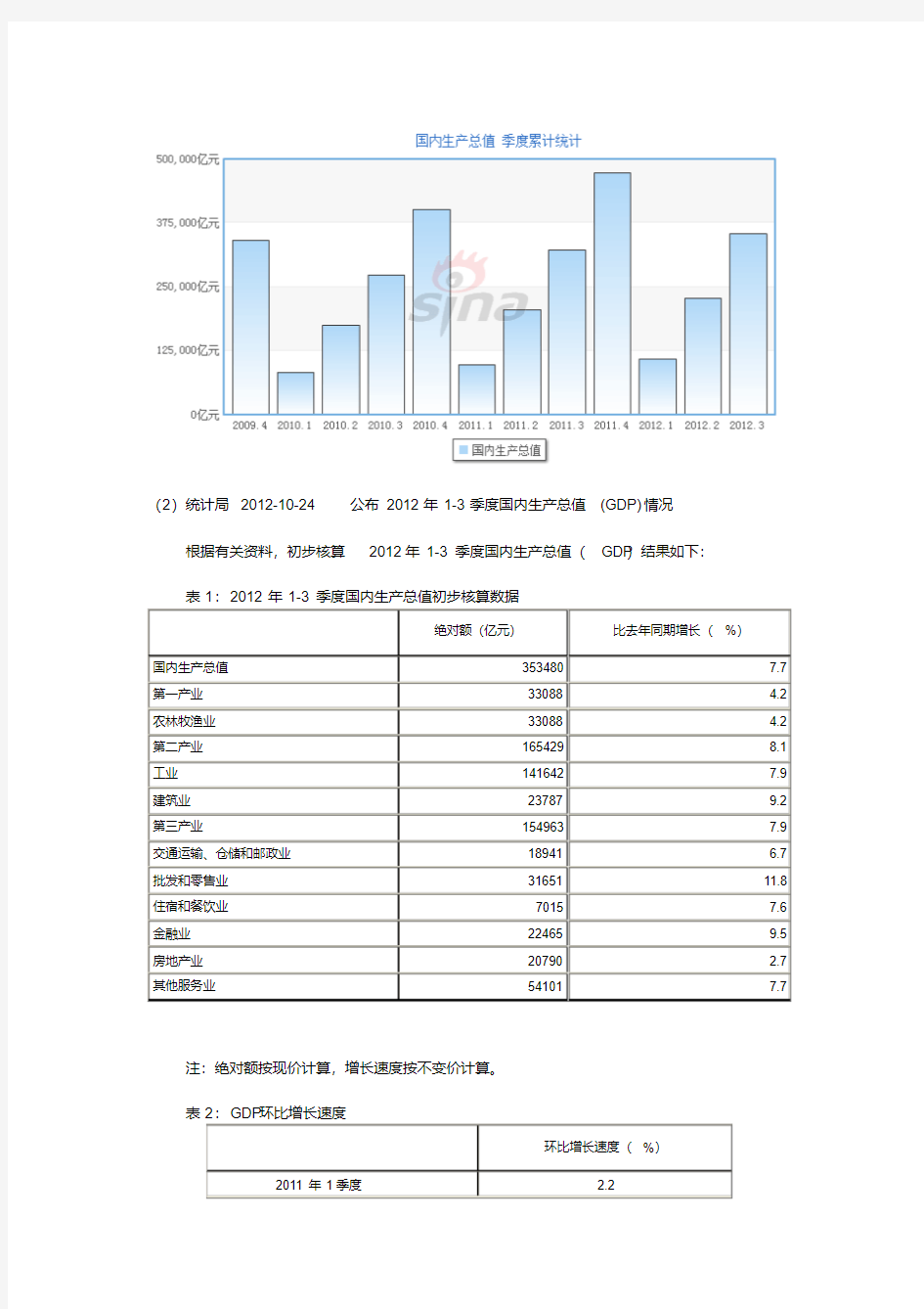 中国房地产行业投资分析报告