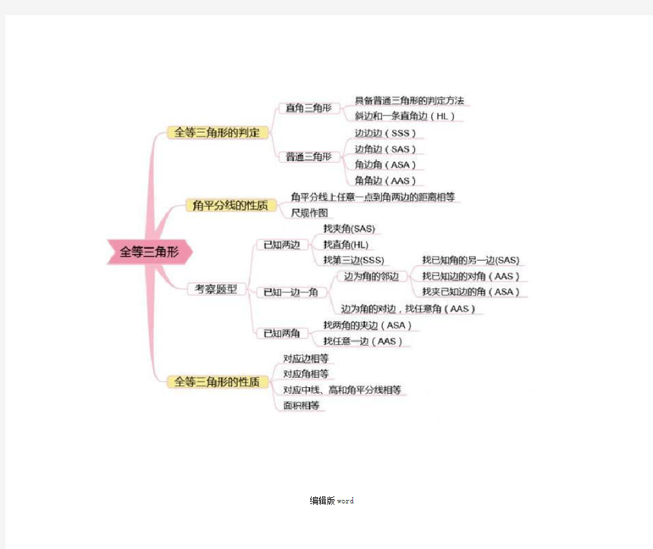 初中数学思维导图完整版