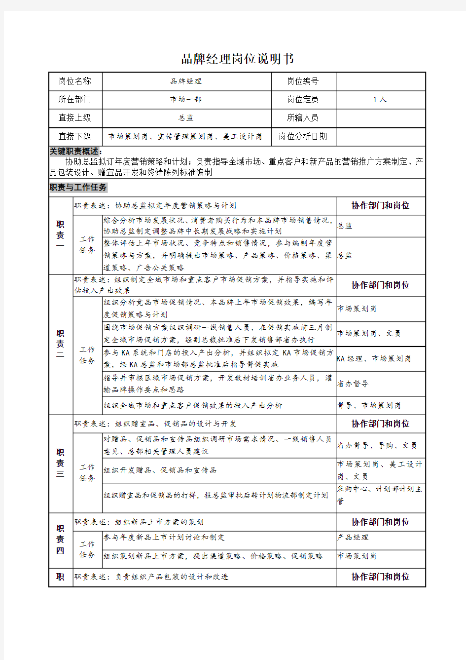 品牌经理岗位说明书(试行版)