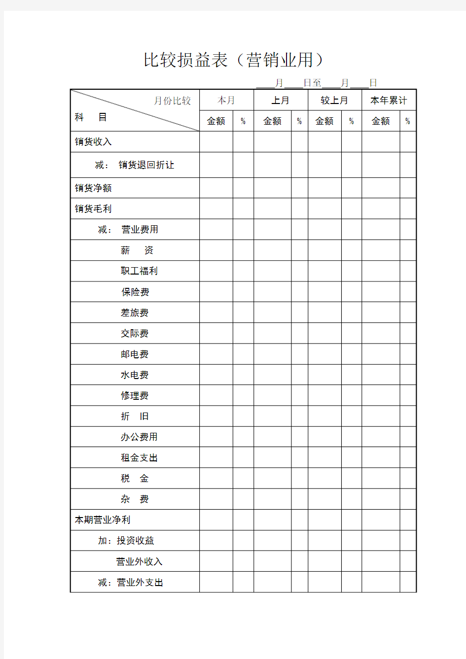 比较损益表