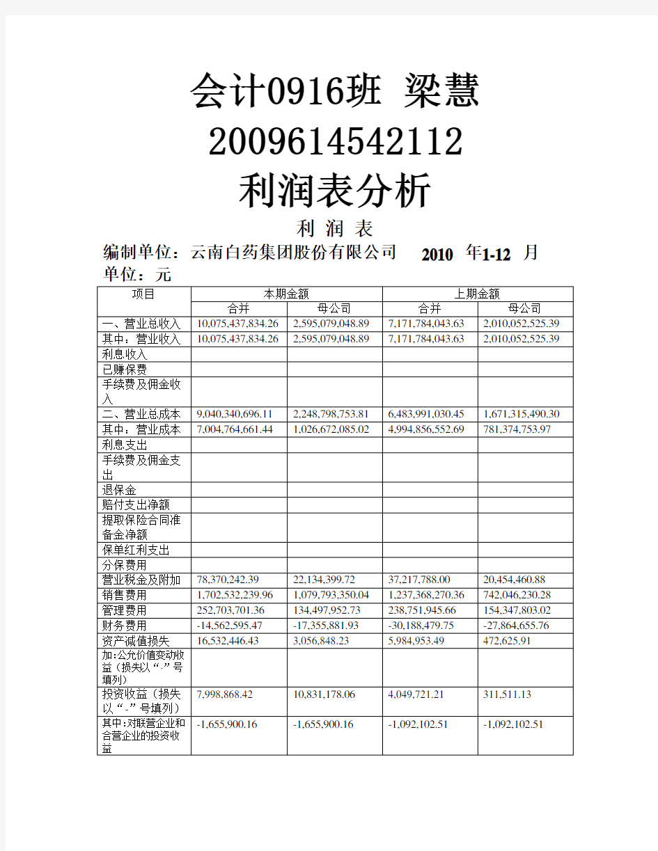 云南白药股份有限公司利润表分析