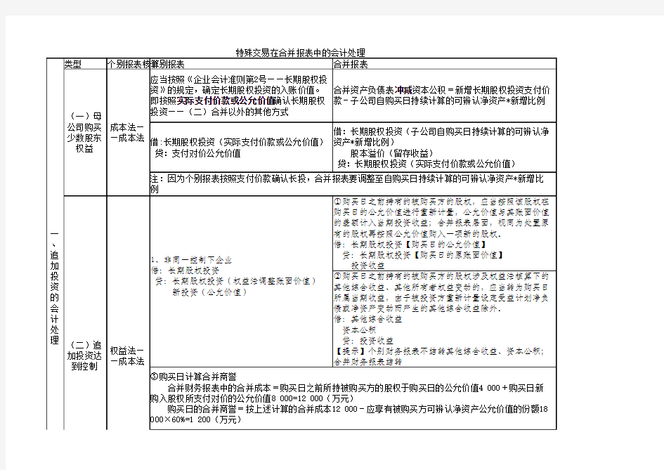 长期股权投资具体处理方法