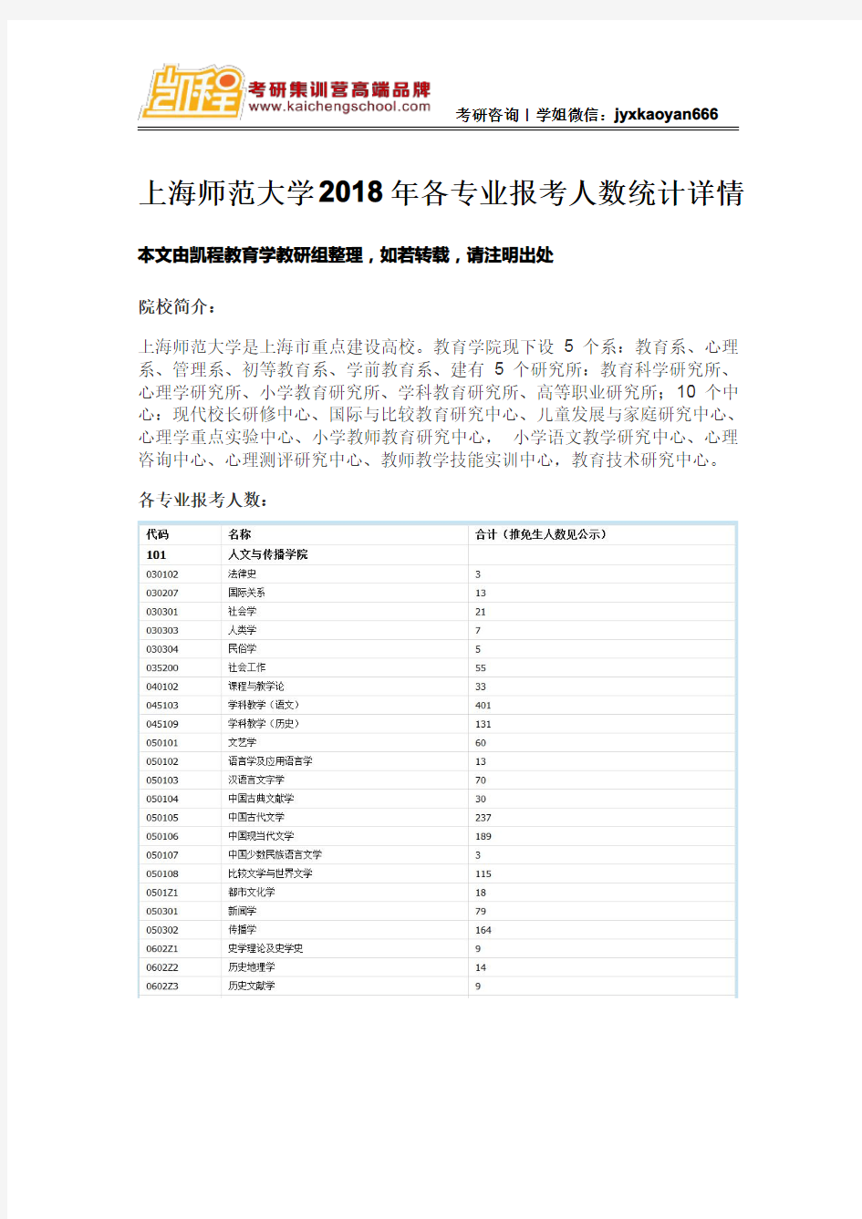 上海师范大学2018年考研各专业报考人数统计详情