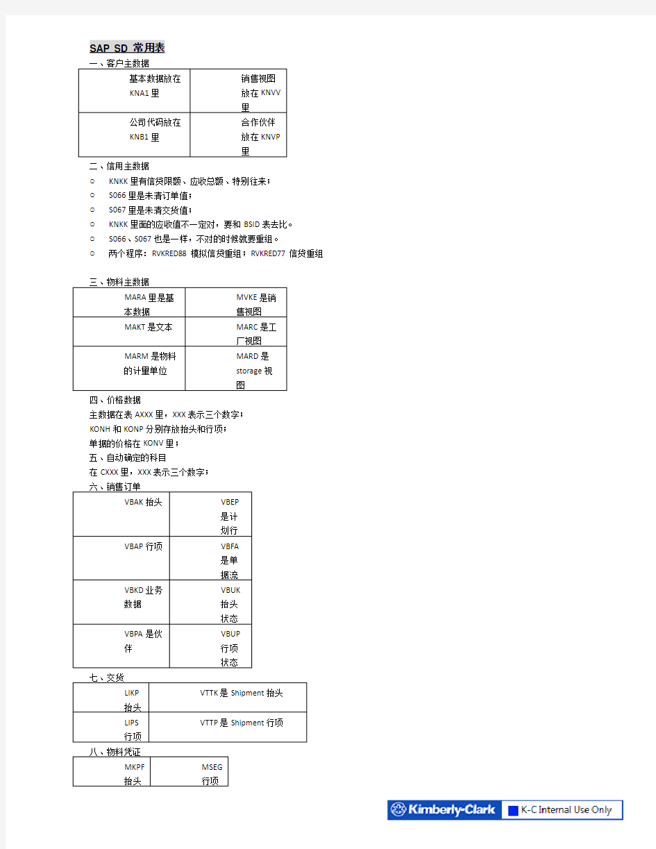 SAP SD 面试知识点精华