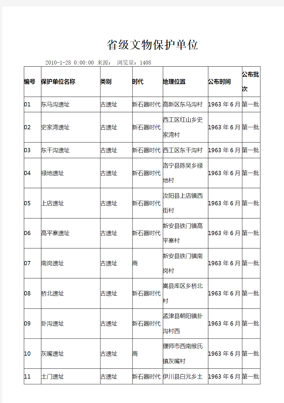 河南省级文物保护单位