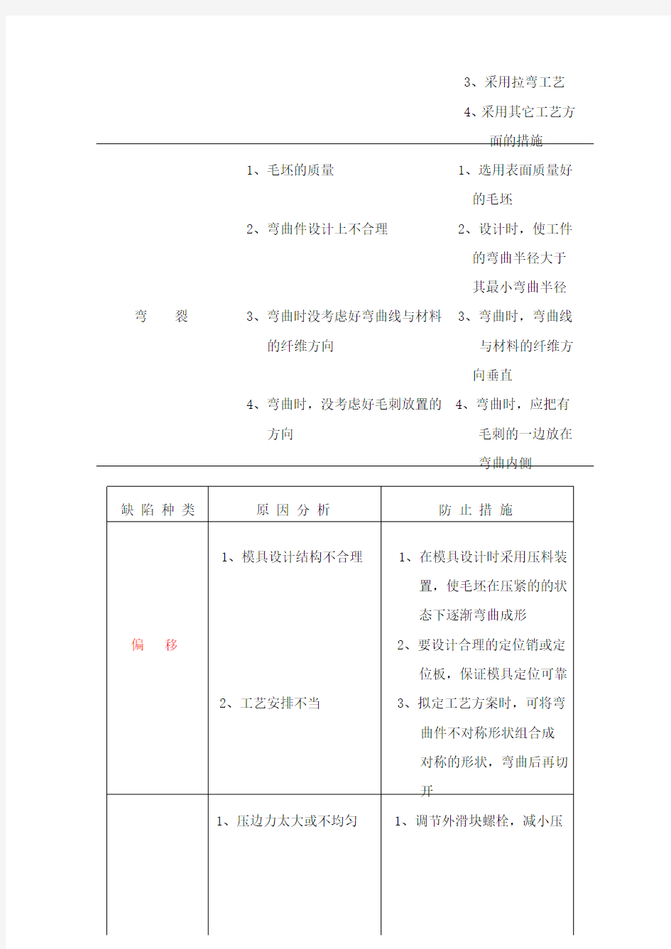 冲压件常见的几种缺陷