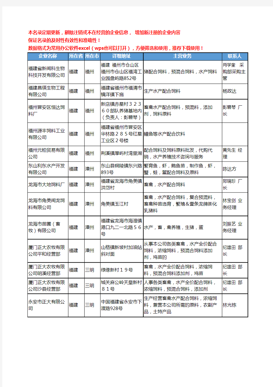 2020新版福建省水产配合饲料工商企业公司名录名单黄页大全17家