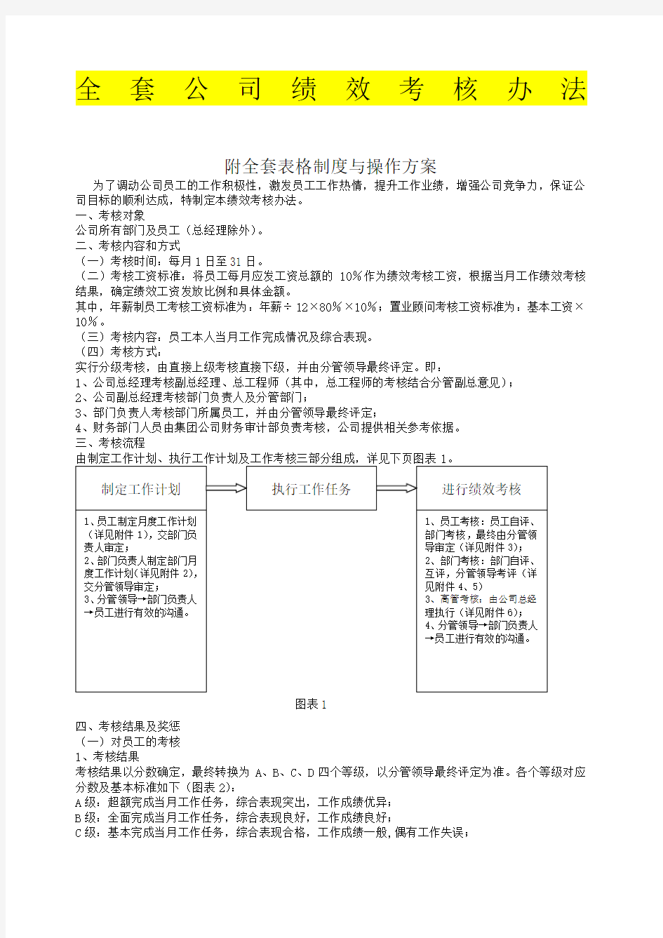 培训学校全套绩效考核办法