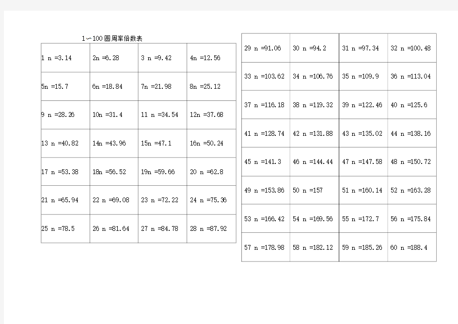 圆周率倍数表
