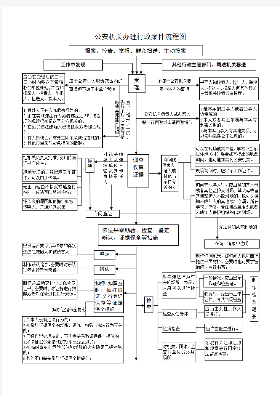 行政案件办理程序流程Word文档