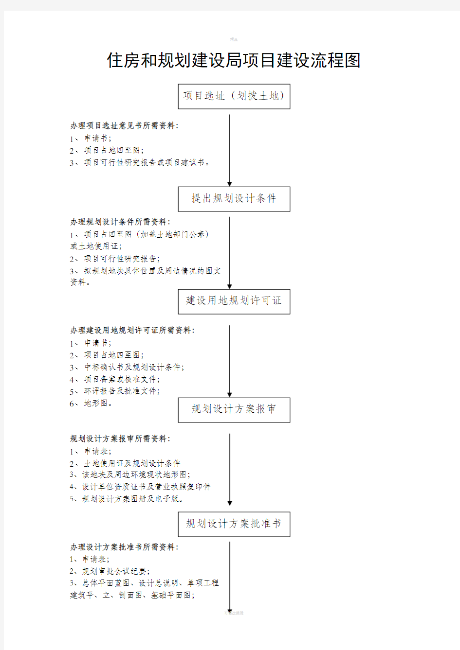 住房和规划建设局项目建设流程图