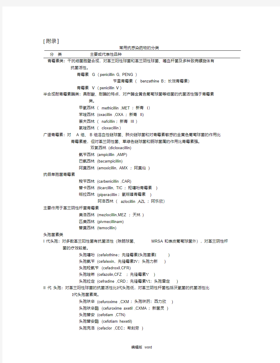 常用抗感染药物分类