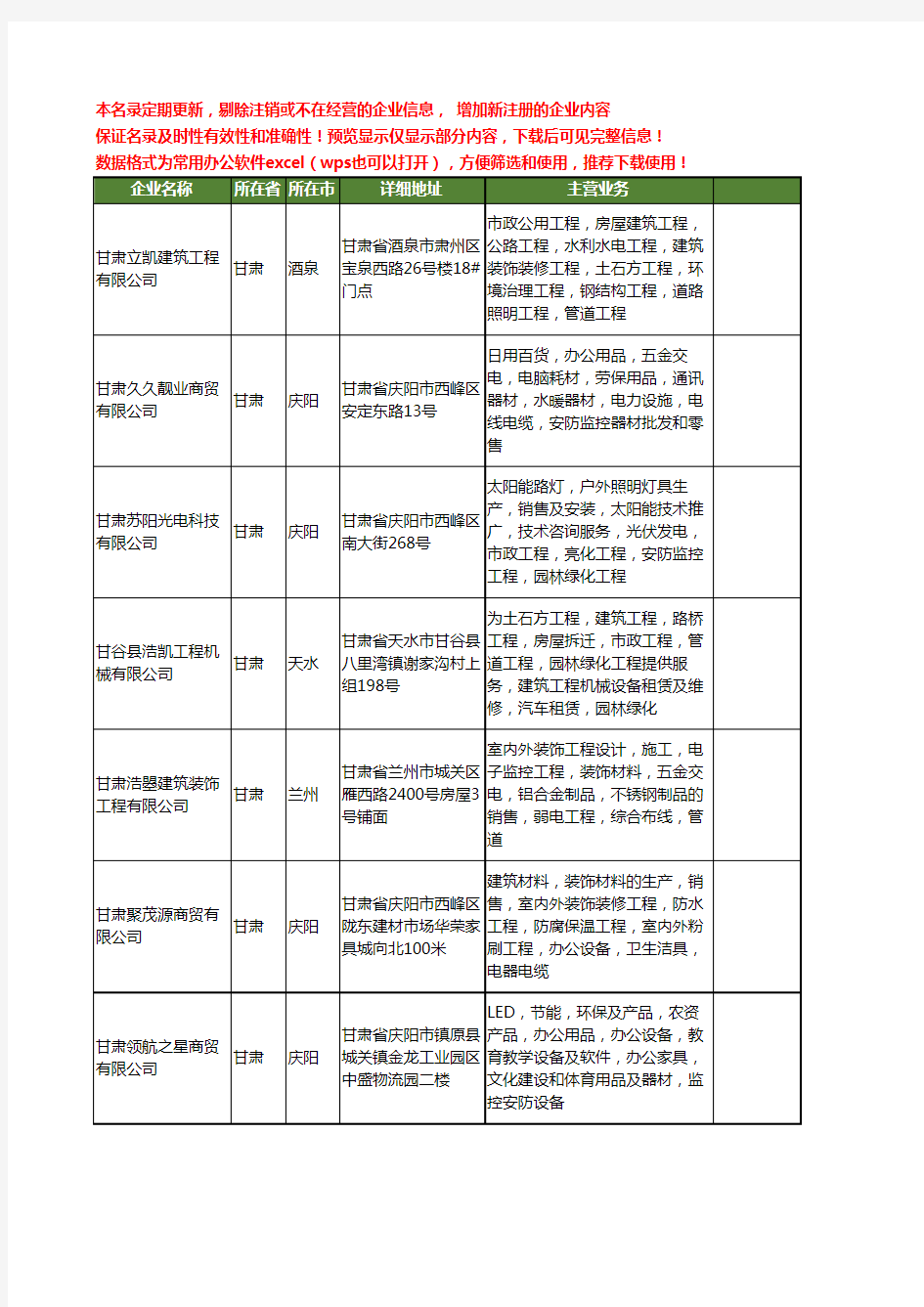 新版甘肃省监控工程工商企业公司商家名录名单联系方式大全20家