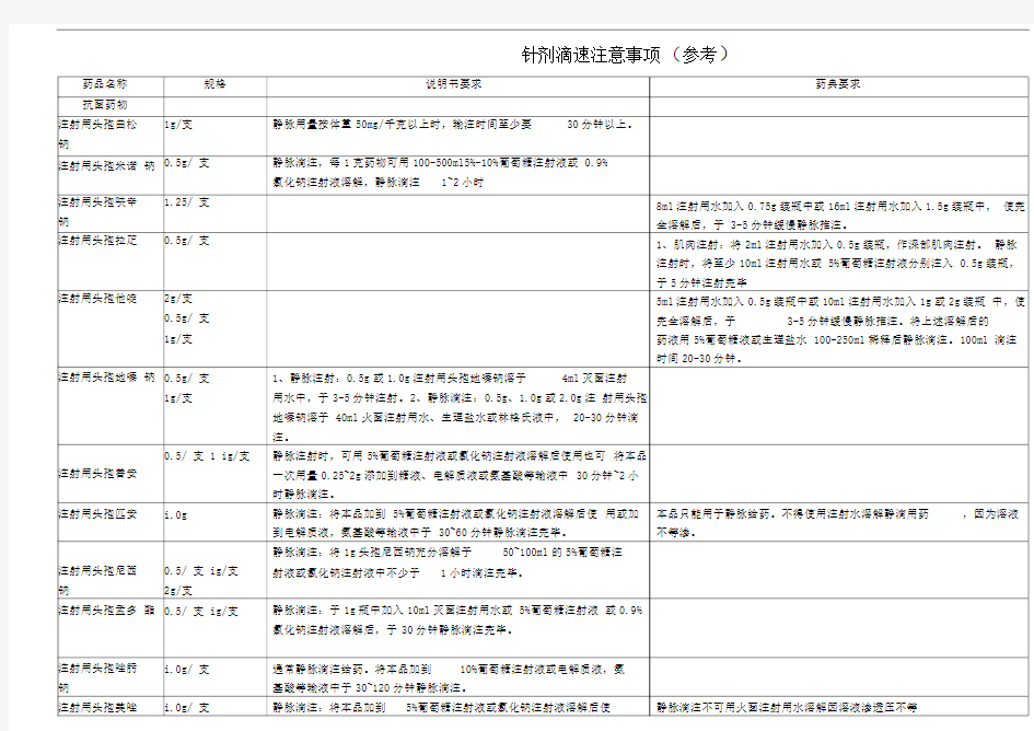 针剂滴速时间表