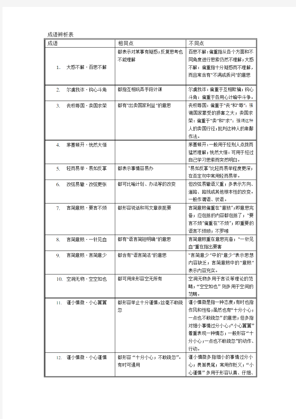 公务员成语辨析表成语辨析表