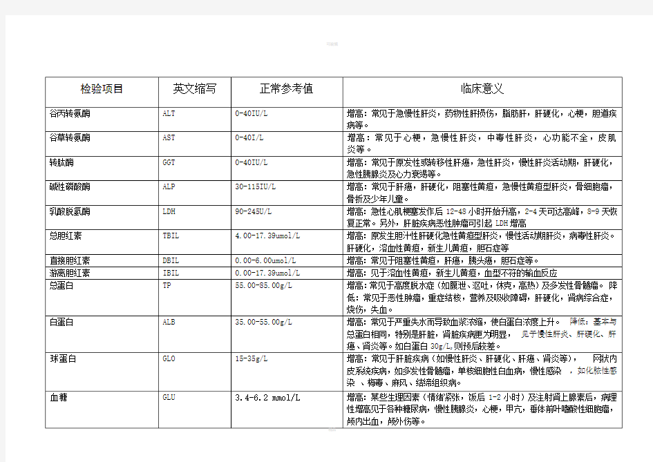 生化检验各项范围及临床意义