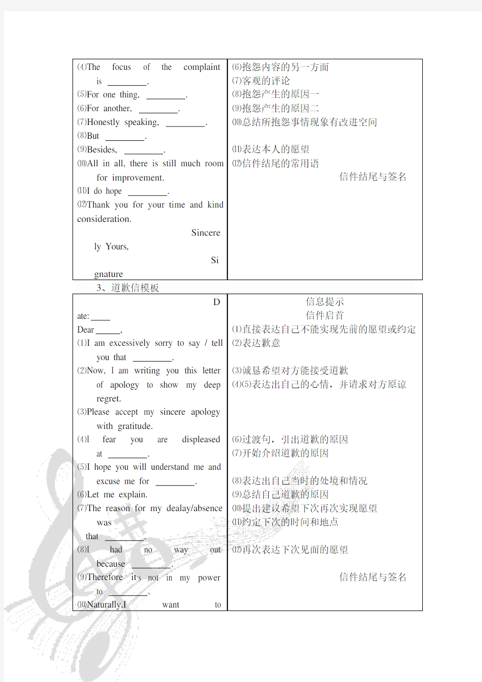 (完整)高考英语应用文作文模板