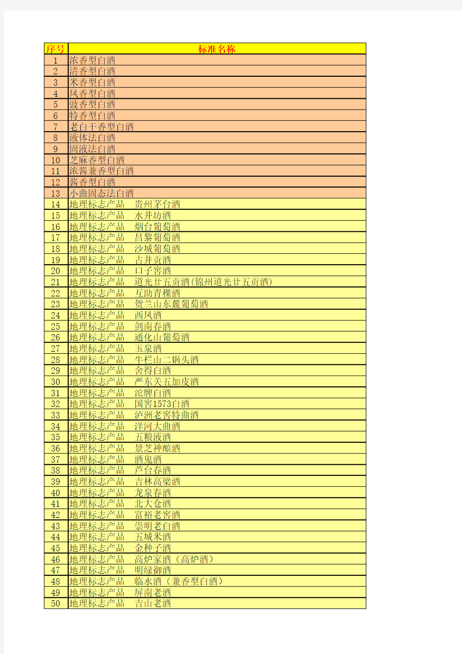 白酒标准清单