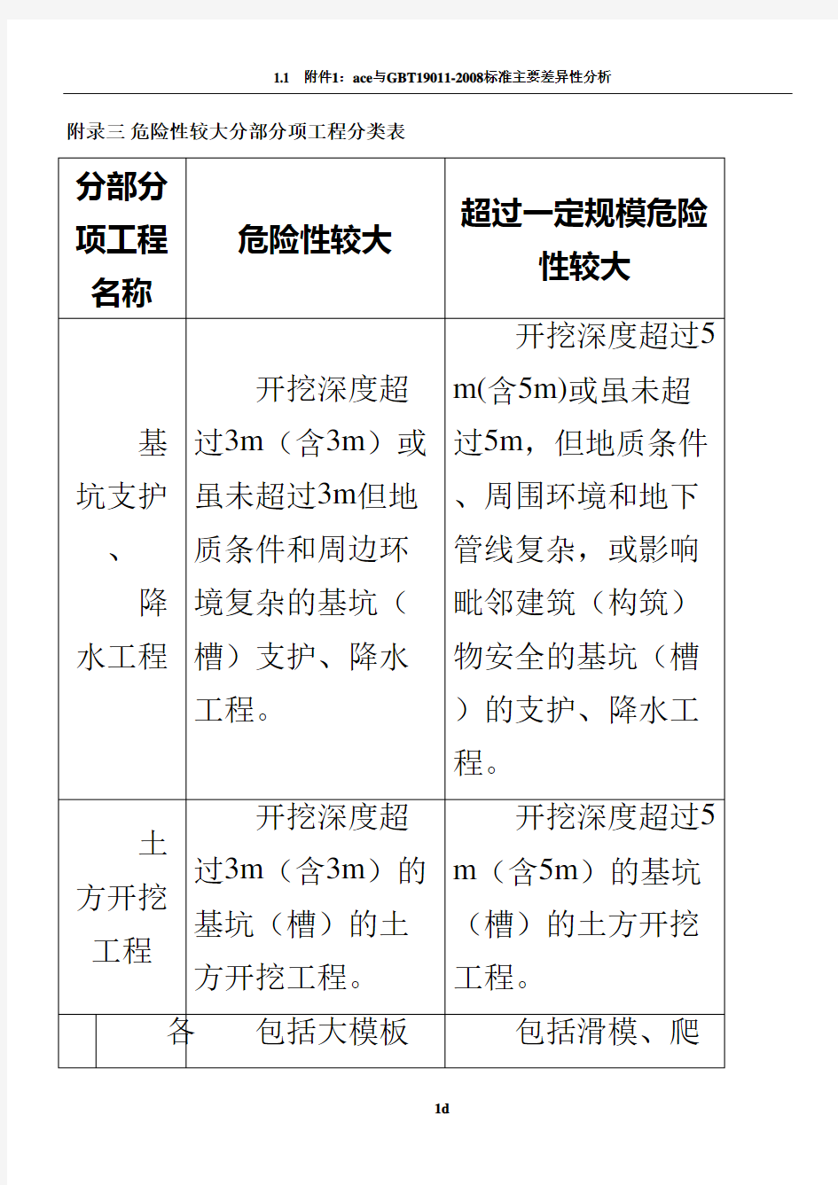 危险性较大分部分项工程分类表