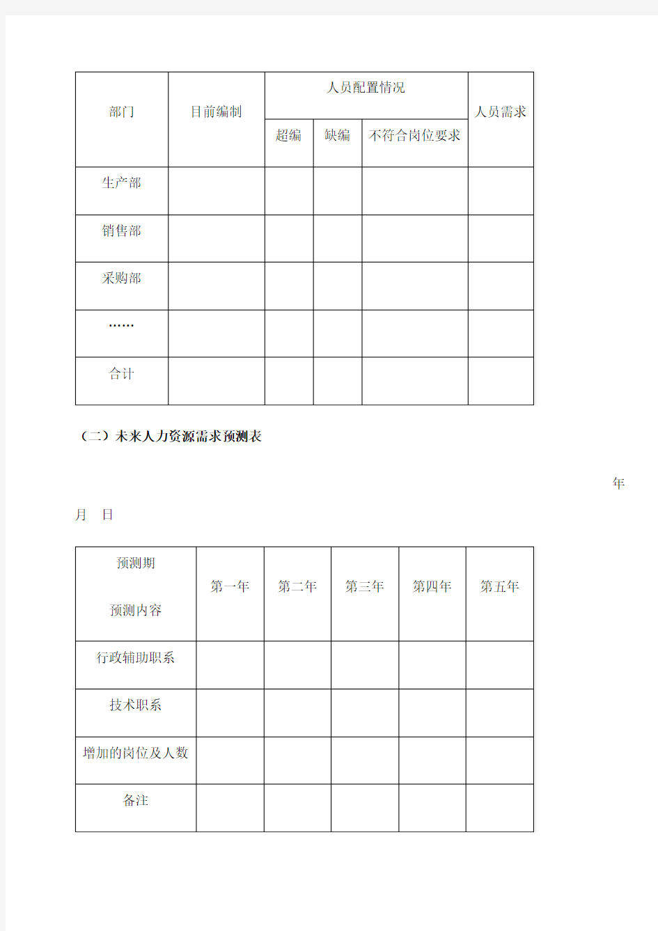 人力资源统计报表