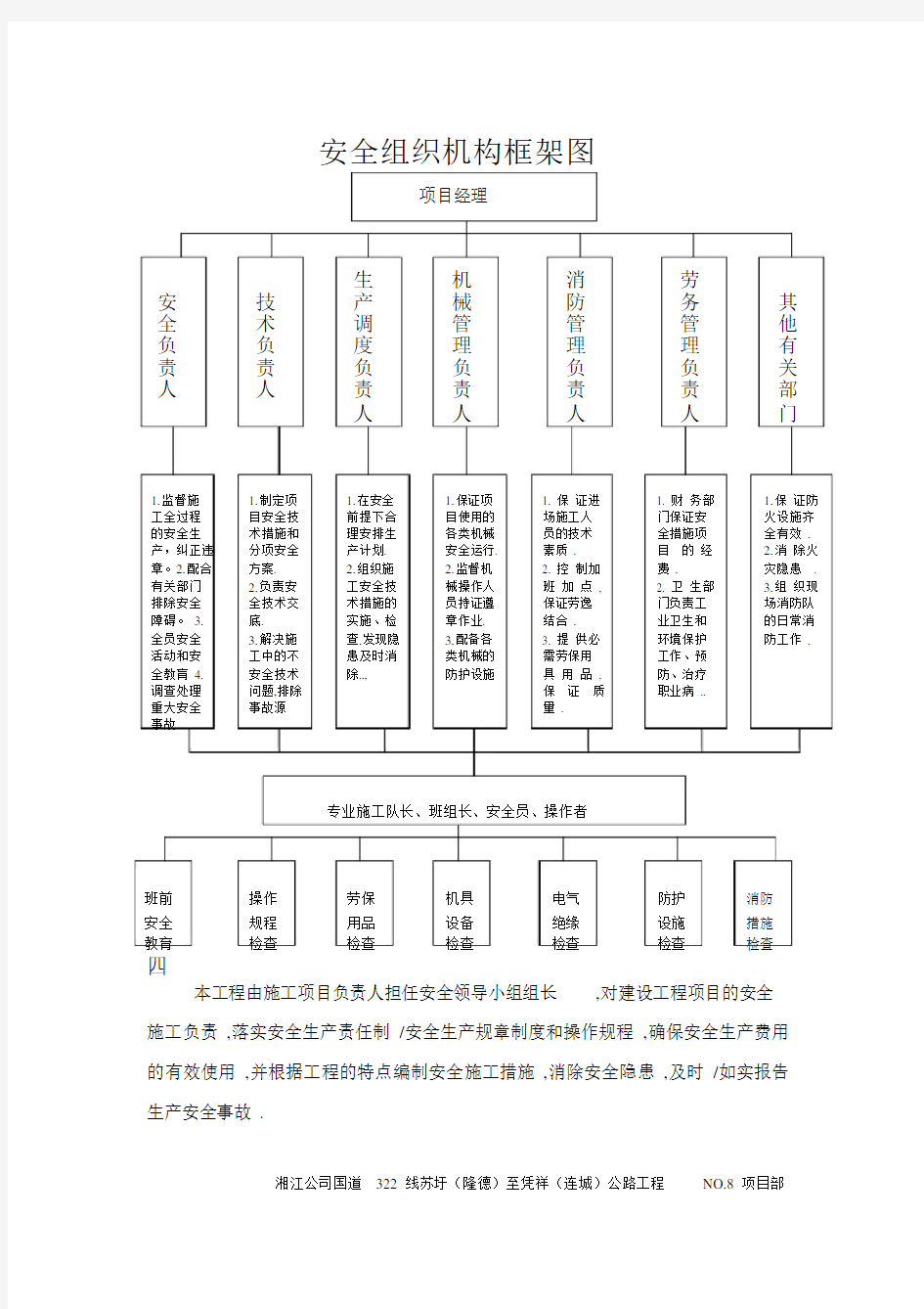 项目安全管理组织机构框架图