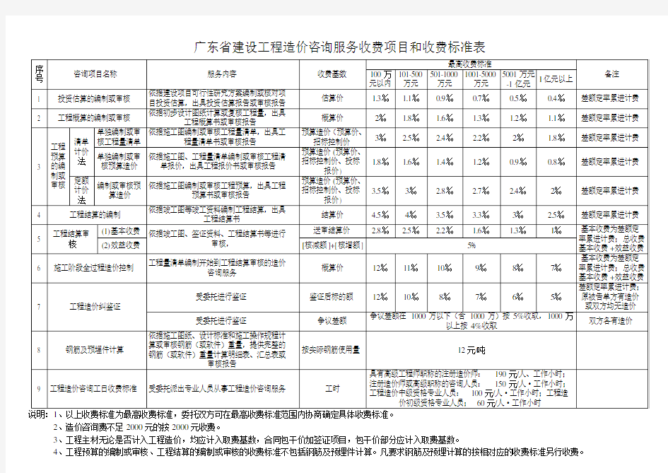 广东省建设工程造价咨询服务收费项目和收费标准表