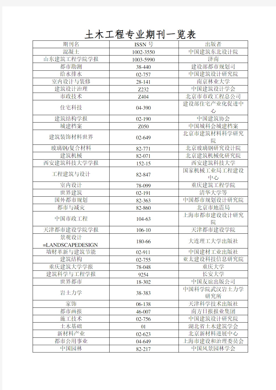 土木工程专业期刊一览表