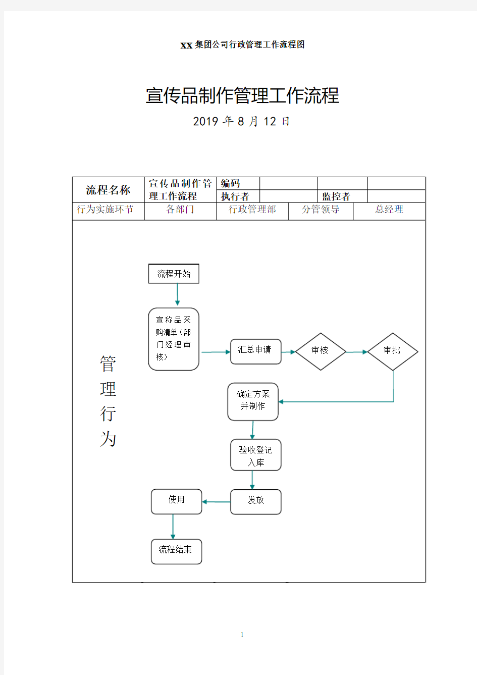 企业行政管理工作流程图系列：公司宣传品制作管理工作流程图(doc版可编辑)