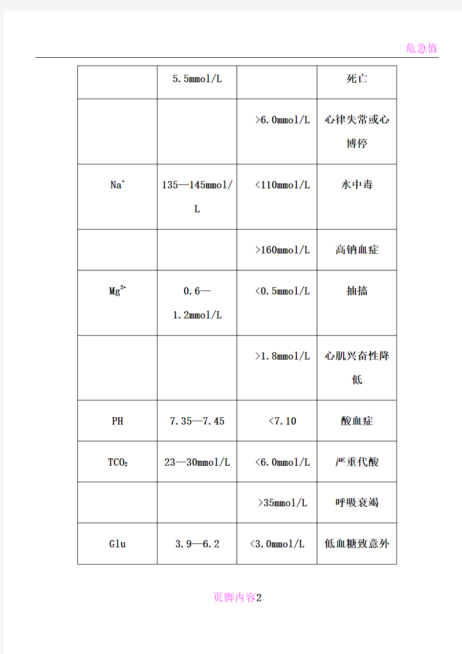 危急值报告制度与流程