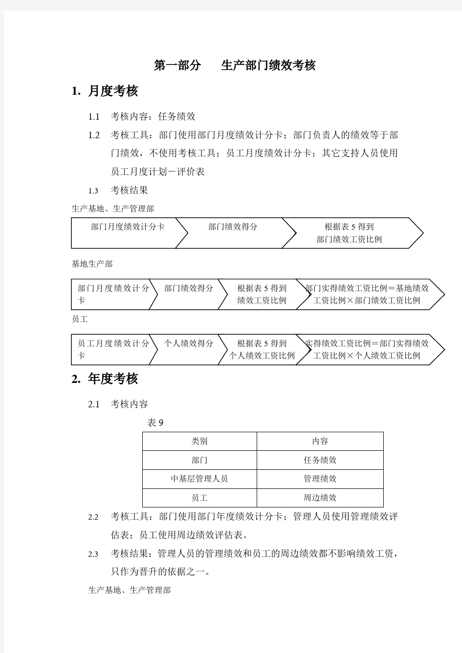 生产车间员工绩效考核表