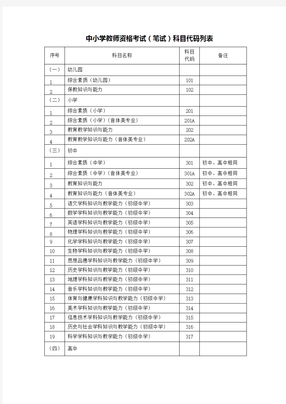 中小学教师资格考试笔试)科目代码列表