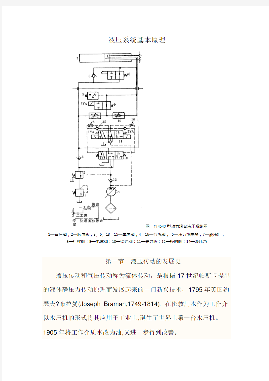 液压系统基本原理