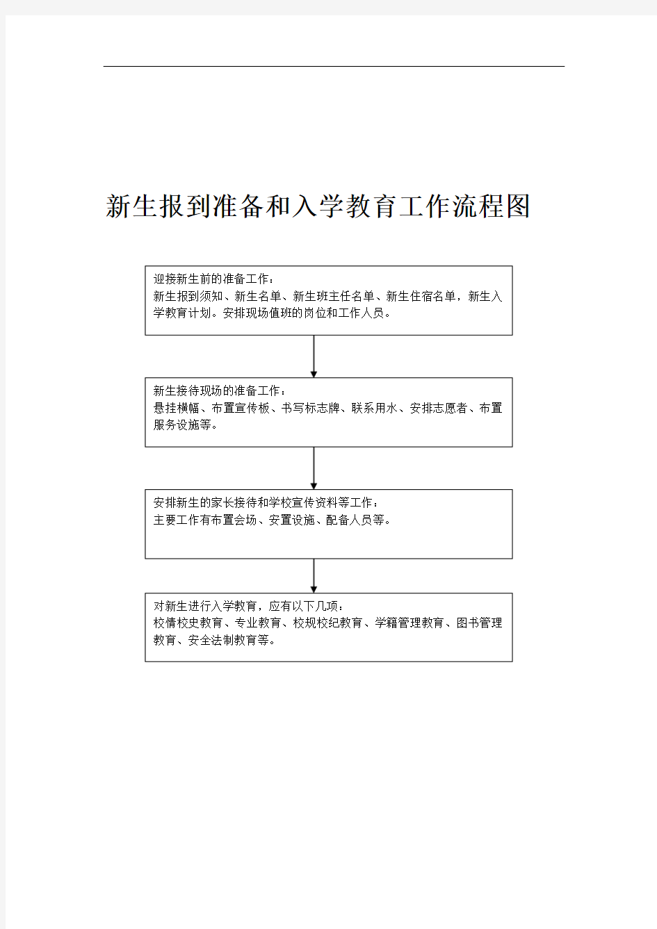 新生报到准备和入学教育工作流程图