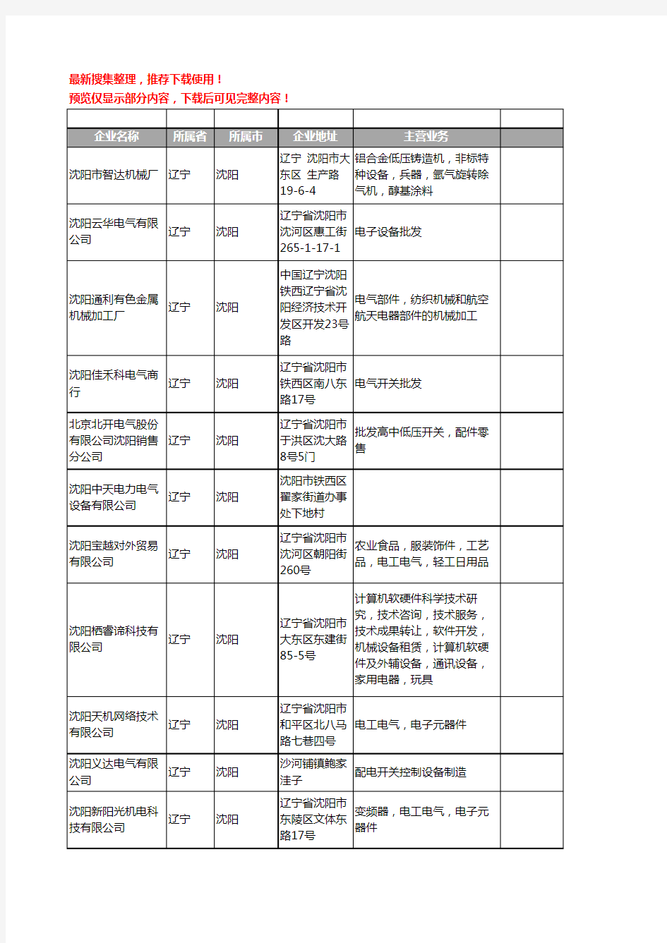 新版辽宁省沈阳电气工商企业公司商家名录名单联系方式大全1637家