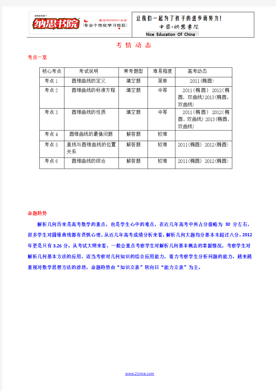 高考数学题型分类