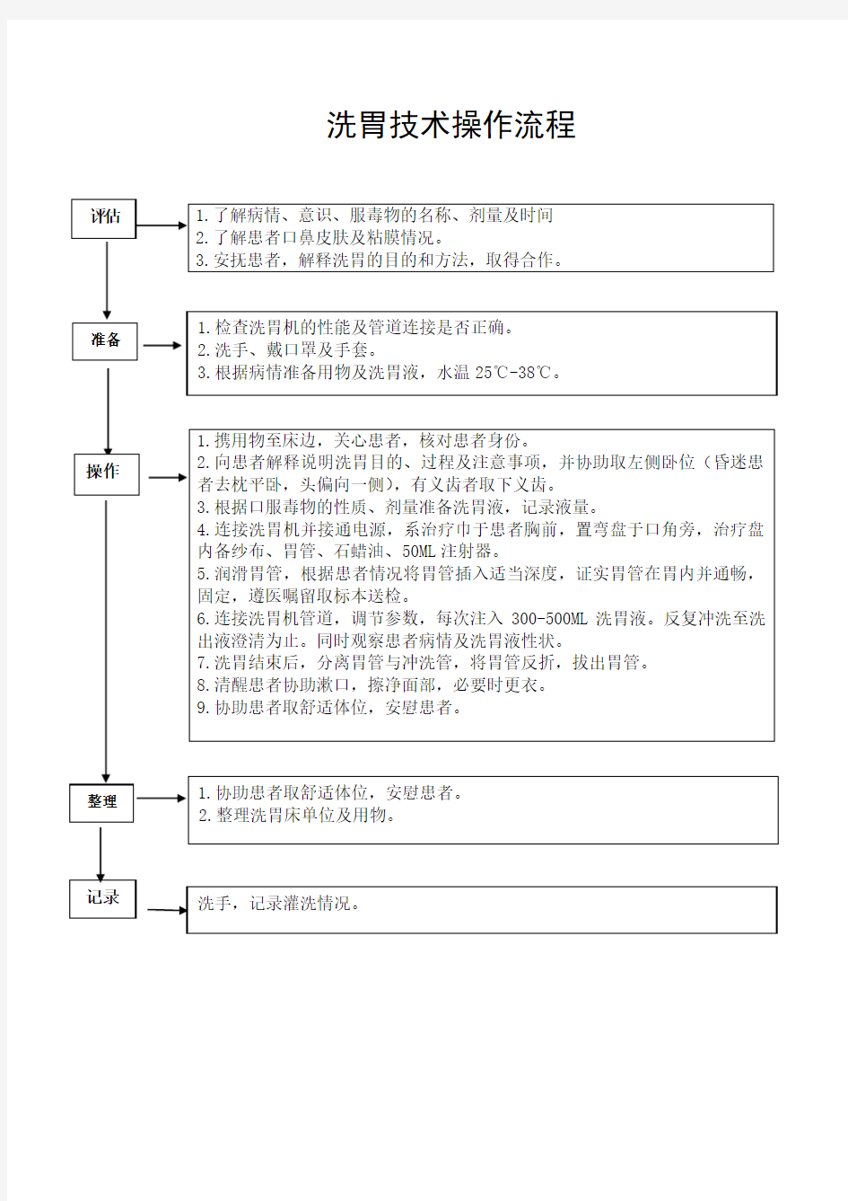 洗胃技术操作流程