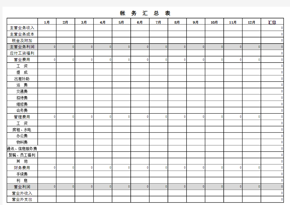 内账常用表格