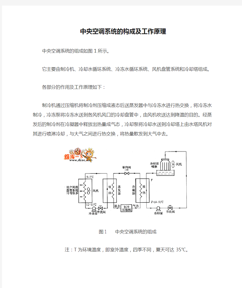 中央空调系统的构成及工作原理