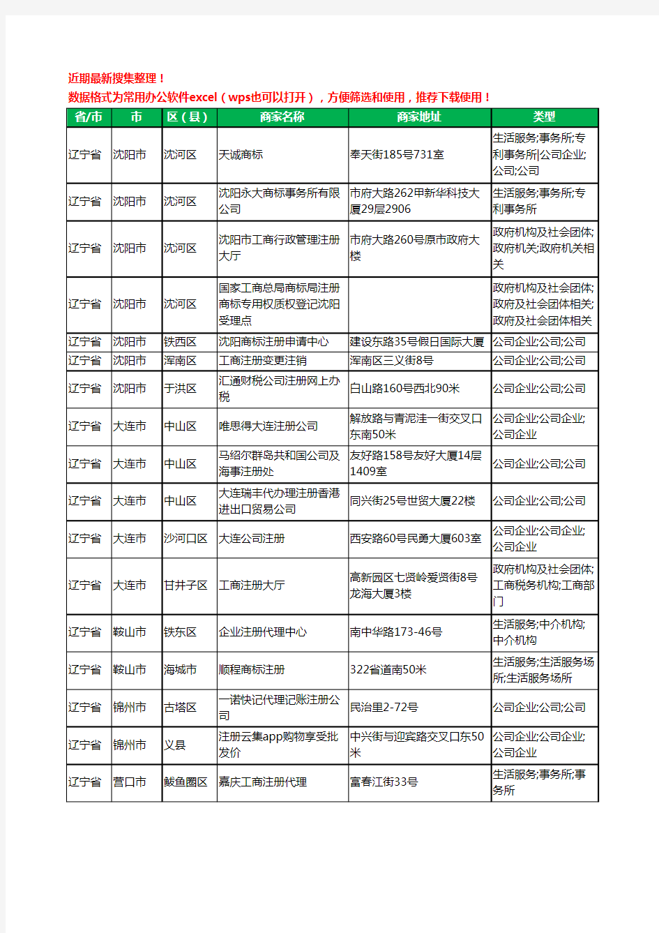 2020新版辽宁省注册公司工商企业公司商家名录名单黄页联系方式电话大全19家