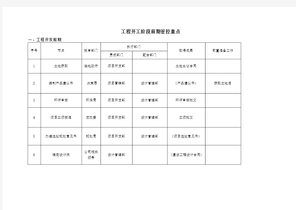 设计管控重点