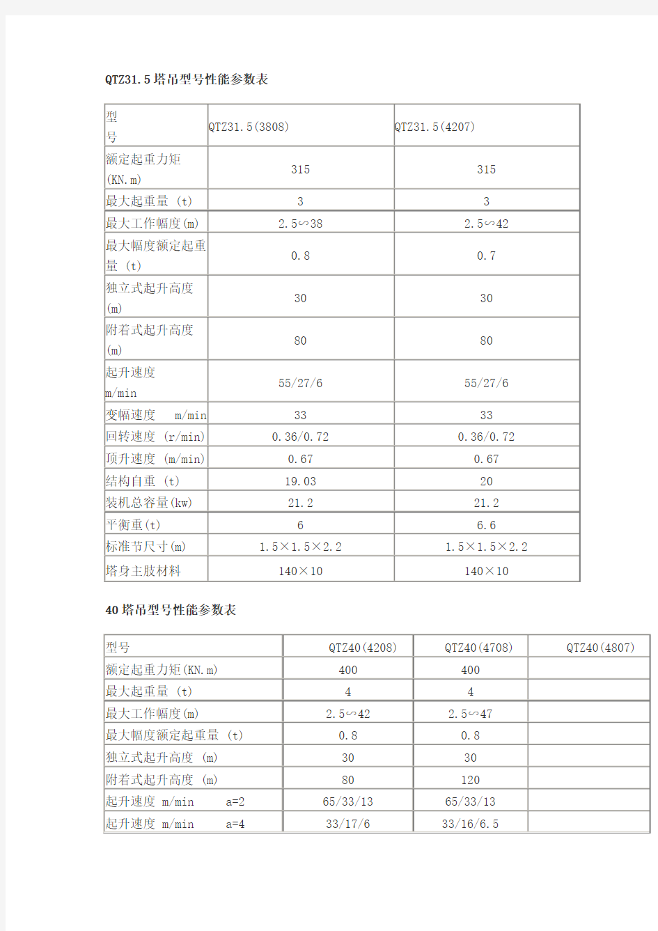 塔吊型号性能参数(全面)