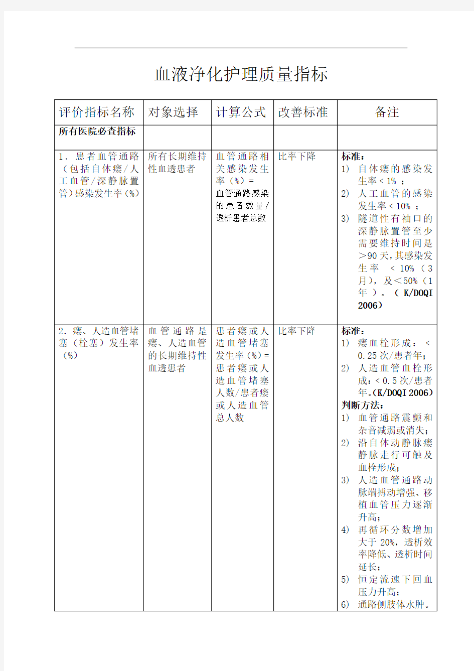 血液净化护理_质量指标