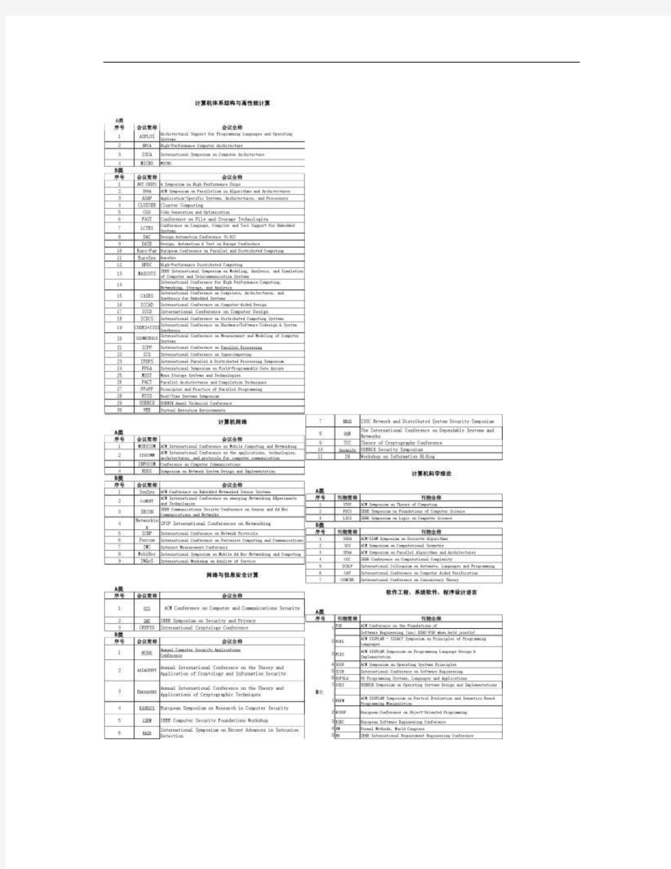 中国计算机学会推荐国际学术会议和期刊目录AB_图文.