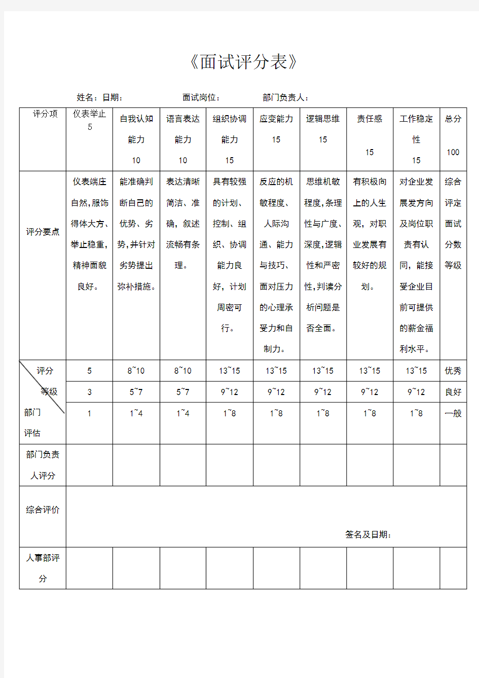 《面试评分表》