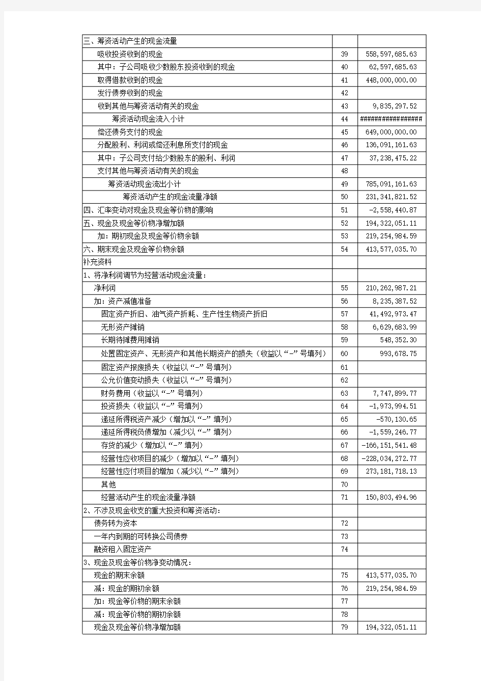 公司年度财务报表合集模板(8个表)