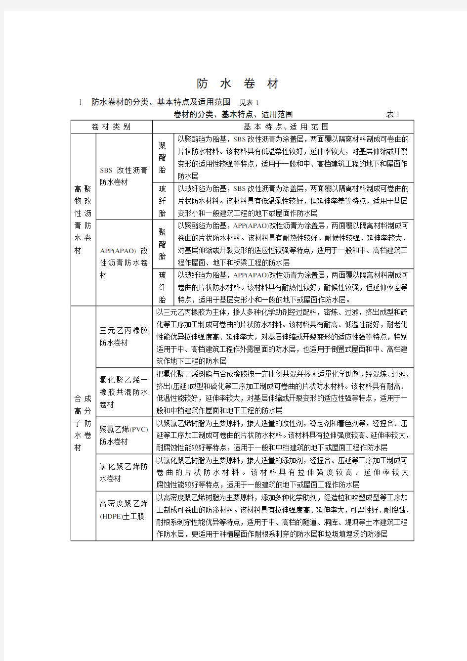 防水材料性能表