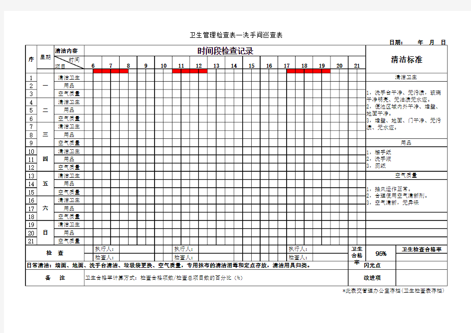 卫生管理检查表