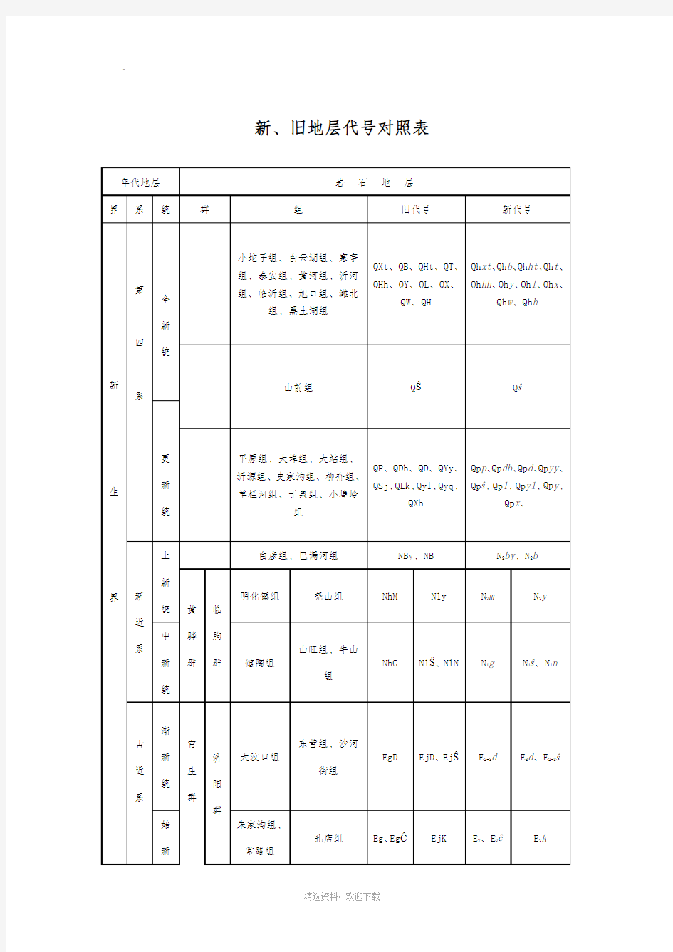 新旧地层代号对照表