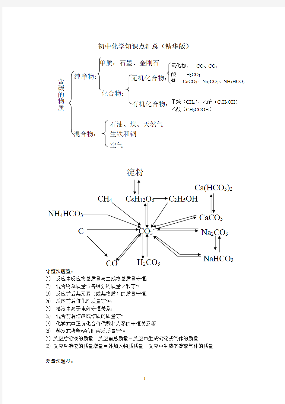 初中化学知识点汇总(精华版)